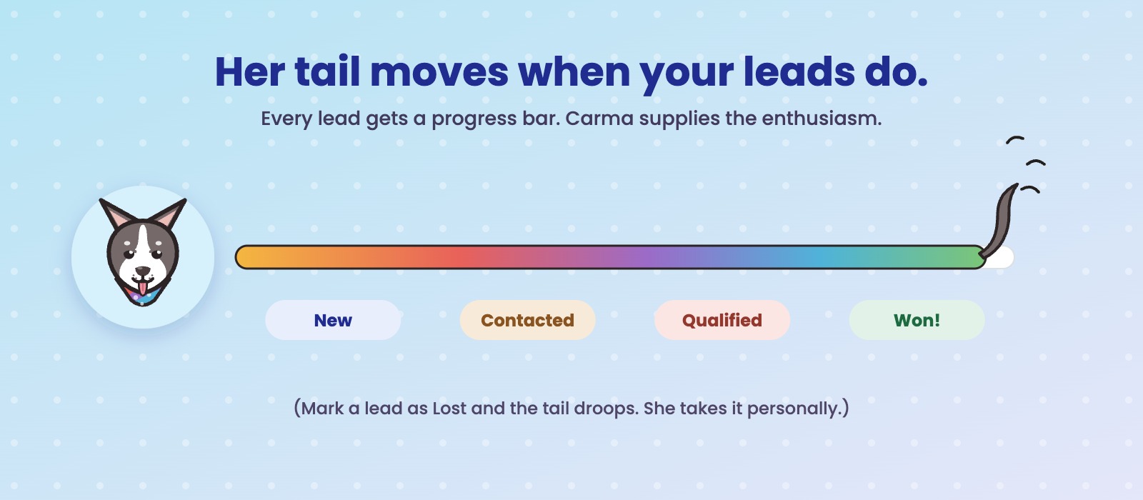 Carma CRM progress bar from New to Won, with Carma the rat terrier and her wagging tail