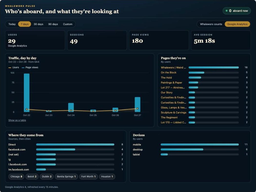 Pulse showing Google Analytics users, sessions, sources, cities and devices