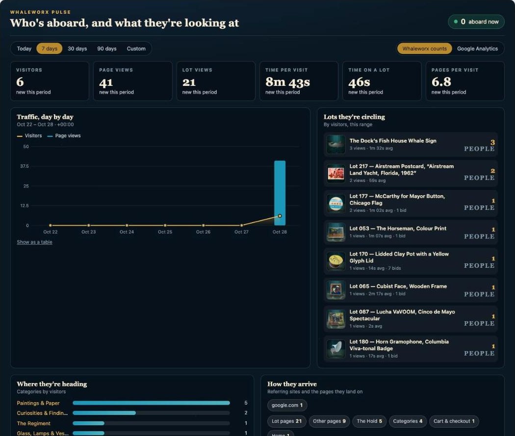 The Pulse panel live on the Weird Whaleworx dashboard